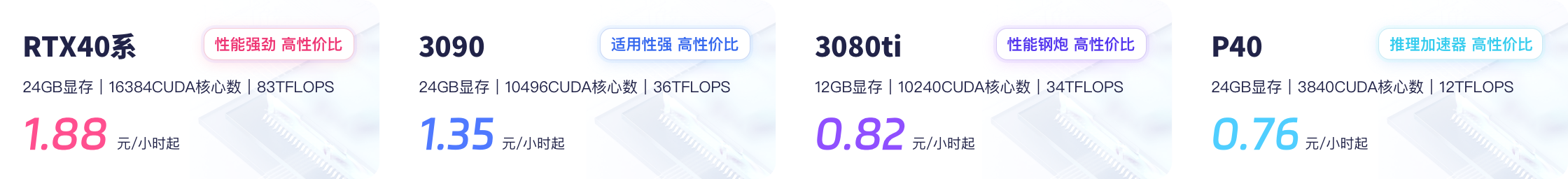 Supported GPU Types