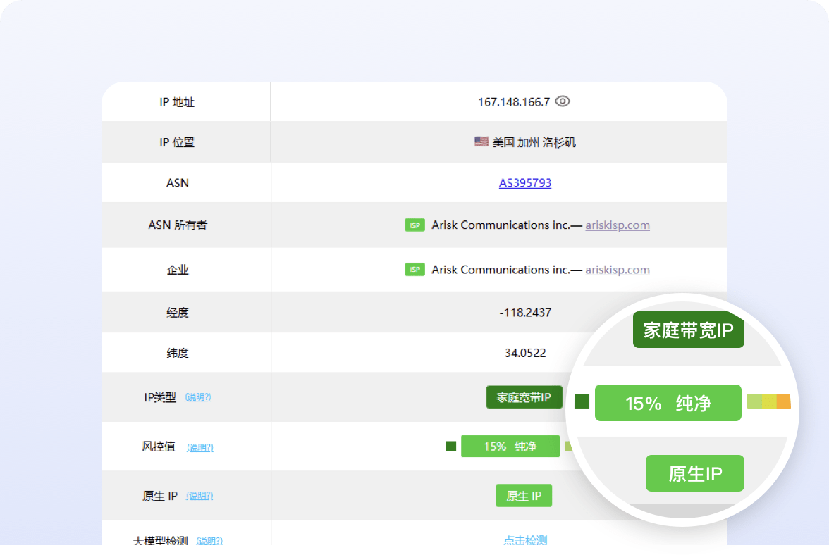 IP纯净度检测