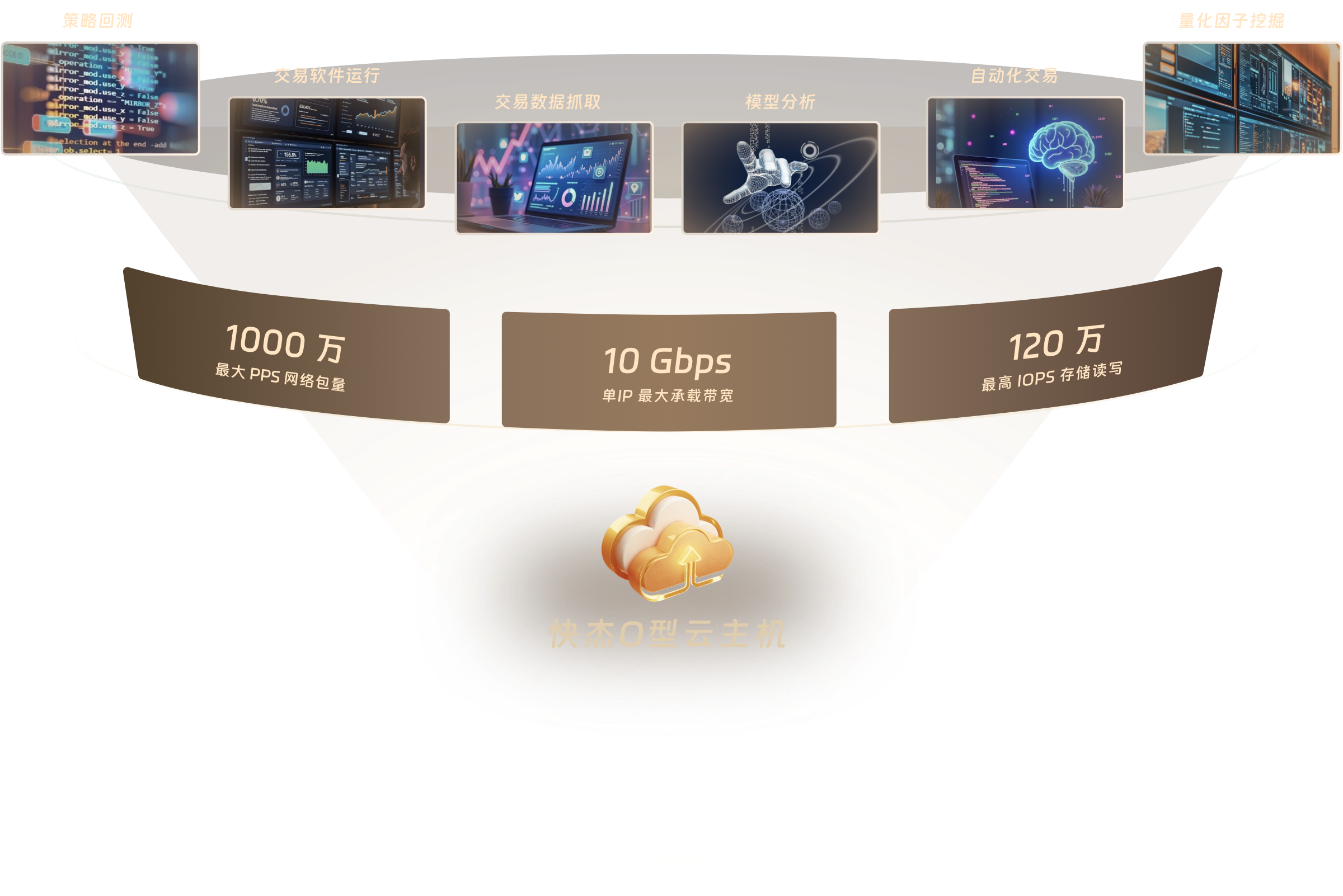 量化交易云主机优选